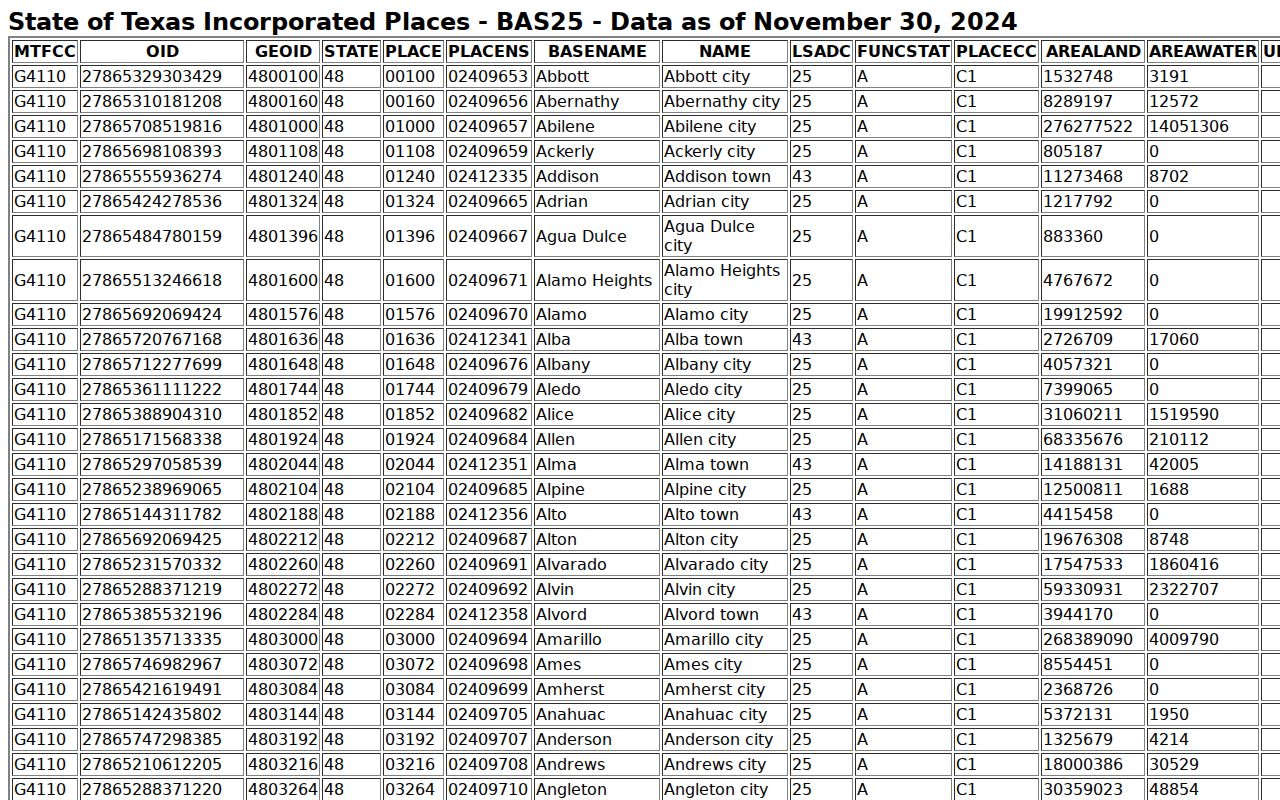 Census incorporated-place listing used for Woodson criminal history context